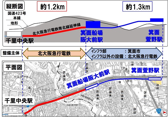 北大阪急行電鉄が実施する工事の断面図・平面図